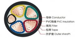 什么是VV電纜,VV電纜規(guī)格型號(hào),載流量對照表介紹