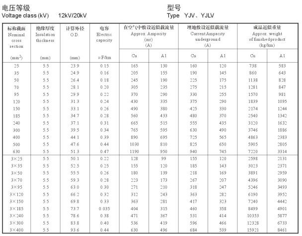 YJV、YJLV 12-20KV載流量