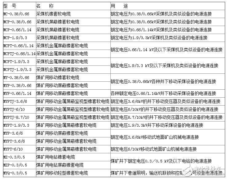 礦用電纜規(guī)格及型號大全_礦用橡套電纜規(guī)格型號