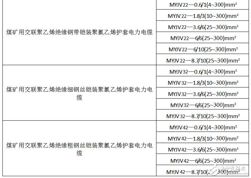 礦用電纜規(guī)格及型號大全_礦用橡套電纜規(guī)格型號