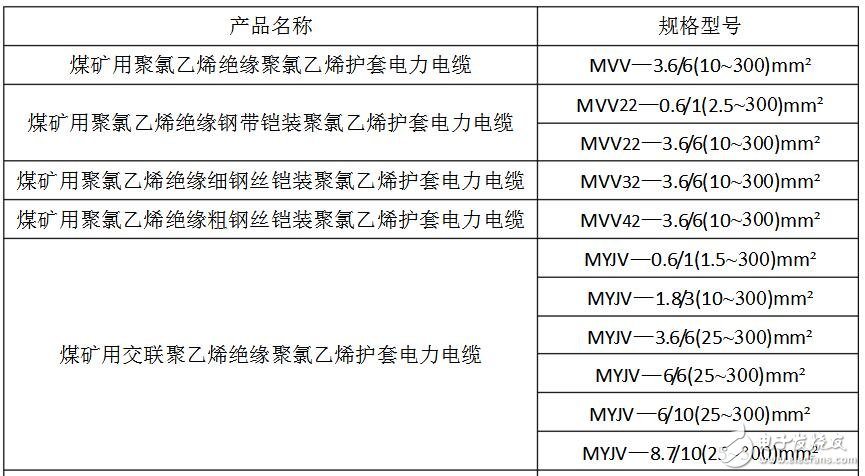 礦用電纜規(guī)格及型號大全_礦用橡套電纜規(guī)格型號