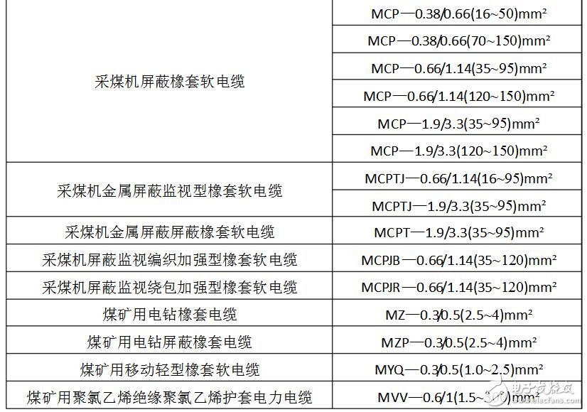 礦用電纜規(guī)格及型號大全_礦用橡套電纜規(guī)格型號