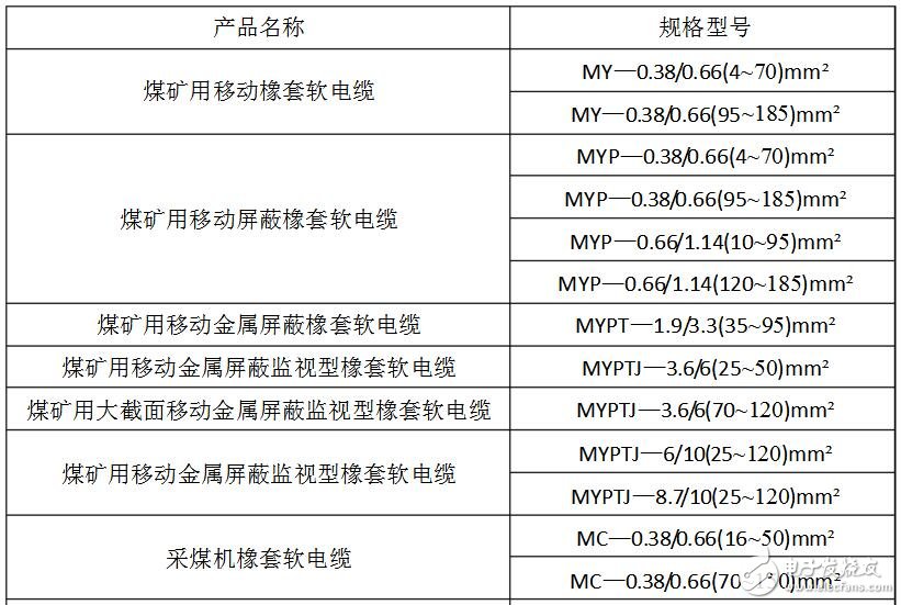 礦用電纜規(guī)格及型號大全_礦用橡套電纜規(guī)格型號