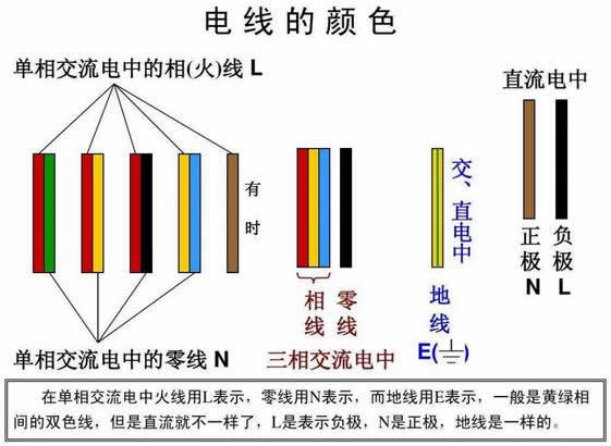 黑色電線是什么線火線零線還是地線？電線里紅線藍(lán)線黑線代表什么？